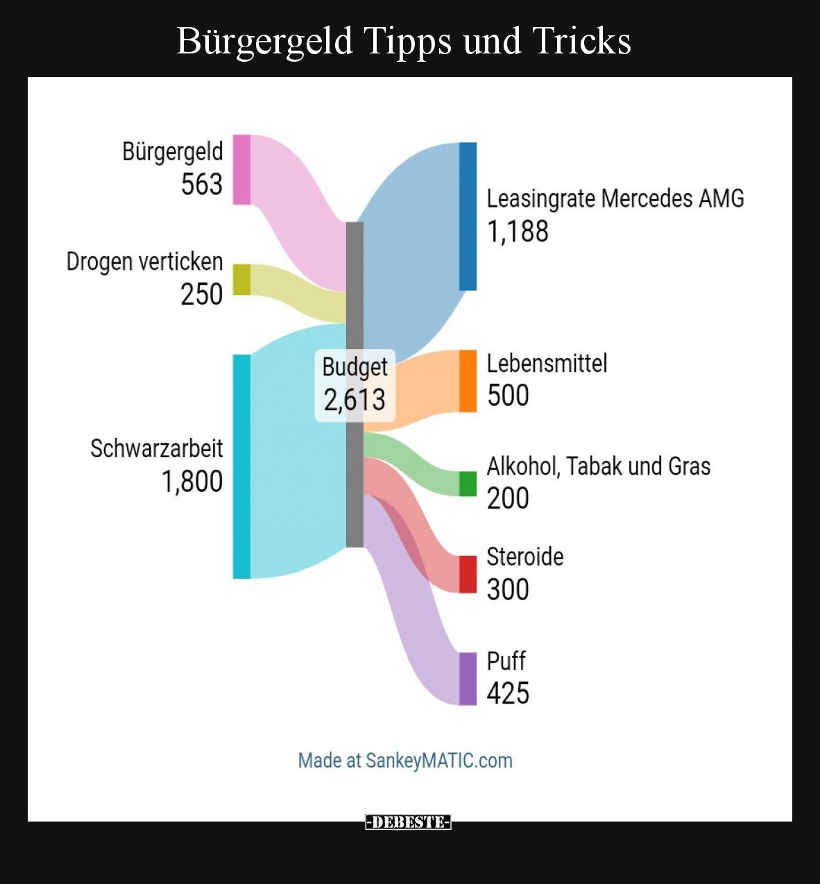 Bürgergeld Tipps und Tricks
