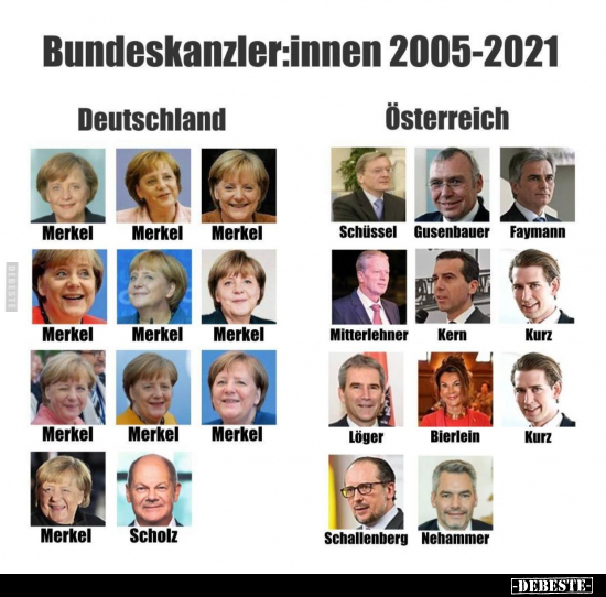 Bundeskanzler:innen 2005-2021.. - Lustige Bilder | DEBESTE.de