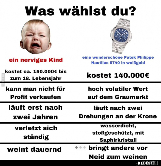 Was wählst du?