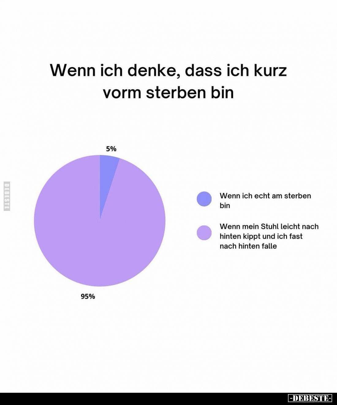 Wenn ich denke, dass ich kurz vorm sterben bin
-
5% Wenn ich echt am sterben bin
-
95% Wenn mein Stuhl leicht nach hinten...