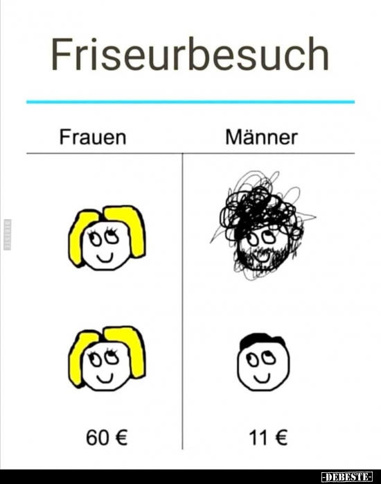 Friseurbesuch: Frauen / Männer.. - Lustige Bilder | DEBESTE.de