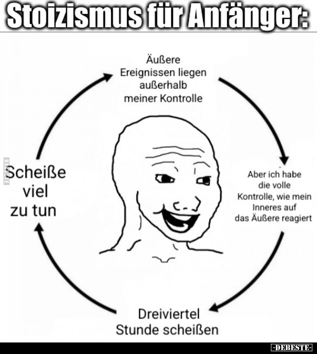 Stoizismus für Anfänger: