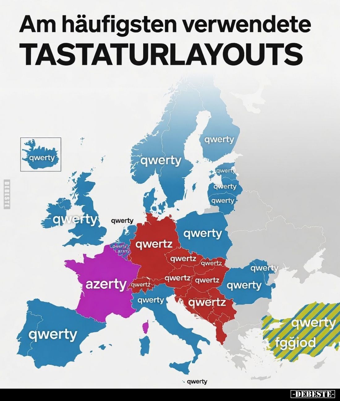 Am häufigsten verwendete TASTATURBELEGUNGEN