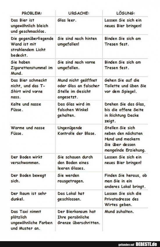 Bierproblemlösung ;)
