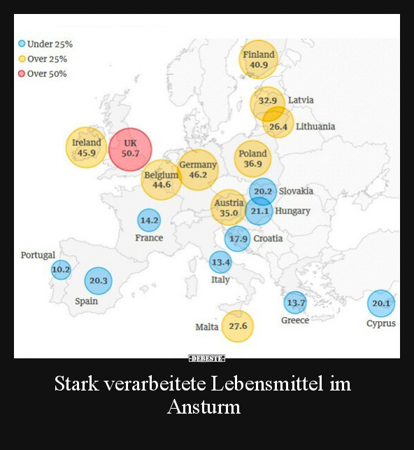 Stark verarbeitete Lebensmittel im Ansturm.. - Lustige Bilder | DEBESTE.de