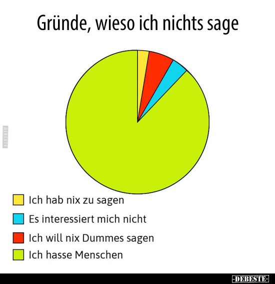 Gründe, wieso ich nichts sage..
