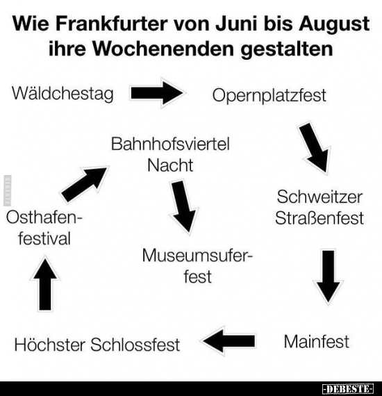 Wie Frankfurter von Juni bis August ihre Wochenenden.. - Lustige Bilder | DEBESTE.de