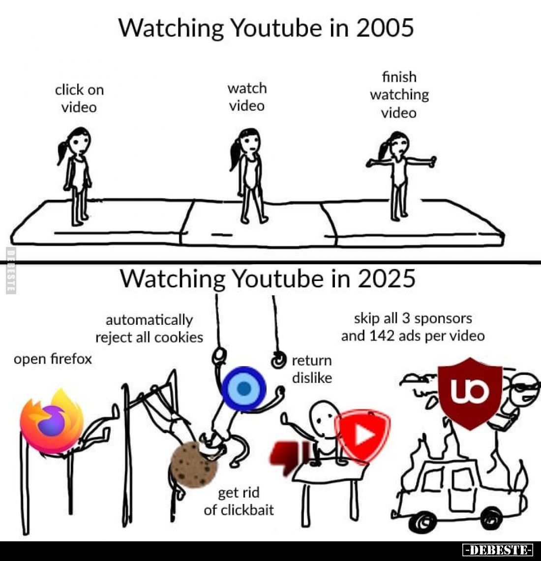 Watching Youtube in 2005
-
Watching Youtube in 2025