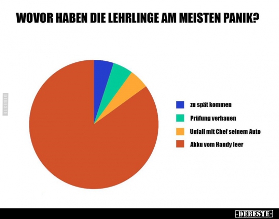 Wovor haben die Lehrlinge am meisten Panik?.. - Lustige Bilder | DEBESTE.de