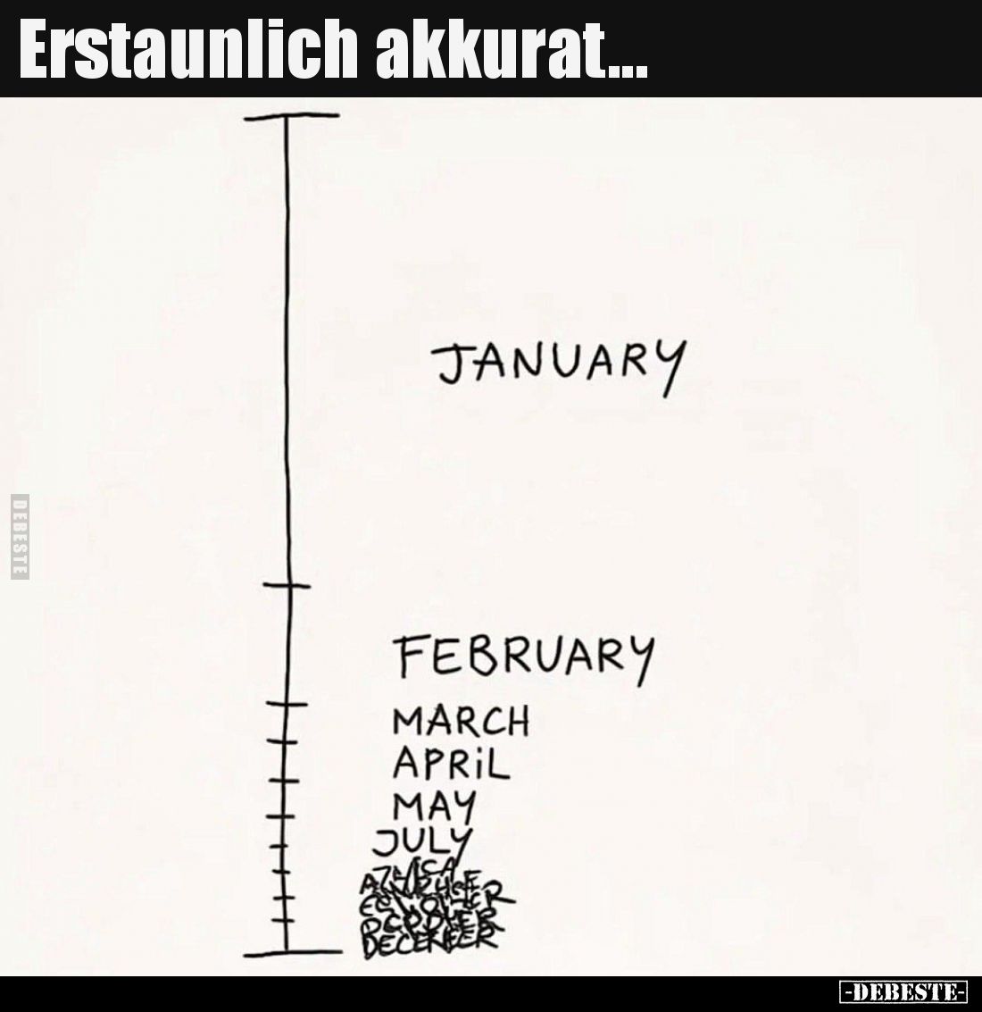 Erstaunlich akkurat...