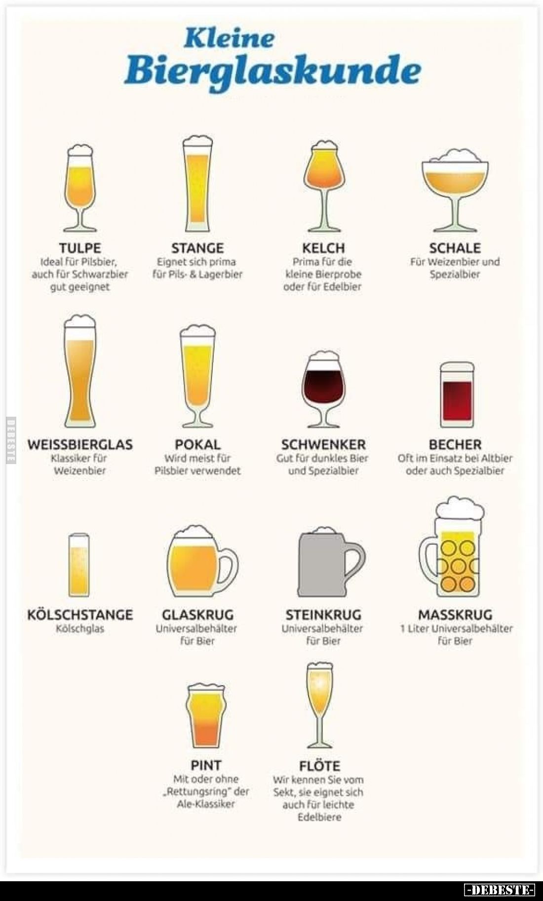 Kleine Bierglaskunde.