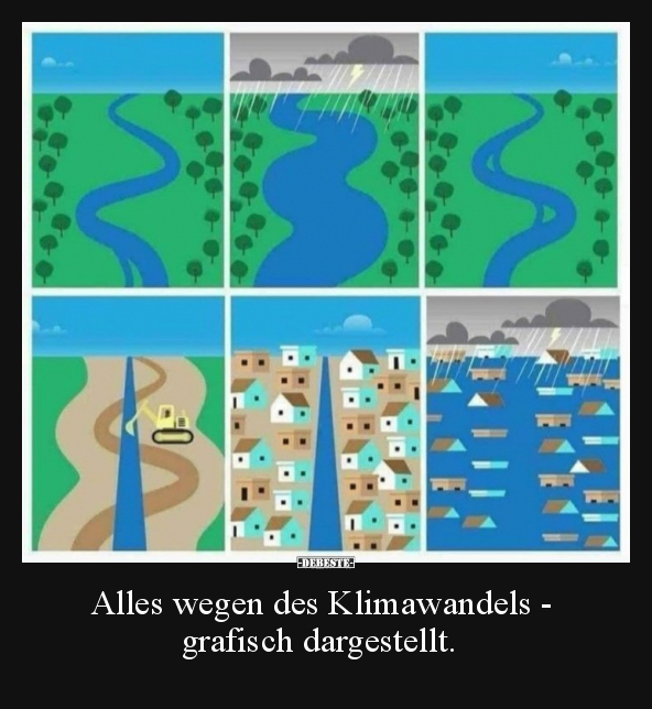 Alles wegen des Klimawandels - grafisch dargestellt... - Lustige Bilder | DEBESTE.de