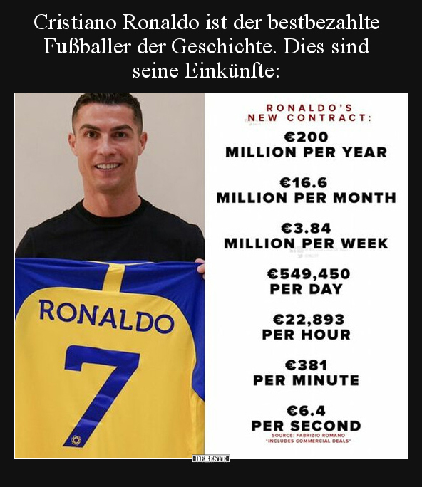 Cristiano Ronaldo ist der bestbezahlte Fußballer der.. - Lustige Bilder | DEBESTE.de
