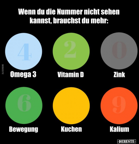 Wenn du die Nummer nicht sehen kannst, brauchst du..