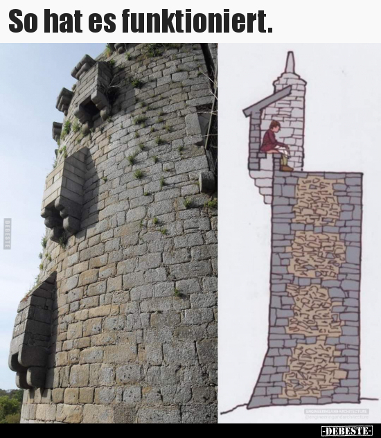 So hat es funktioniert...