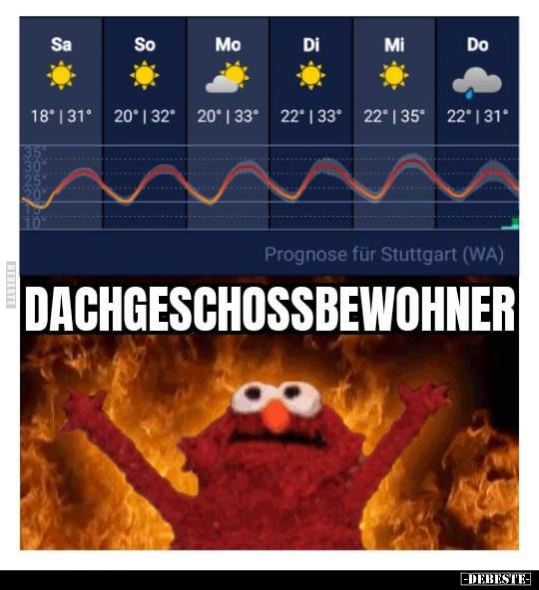 Dachgeschossbewohner