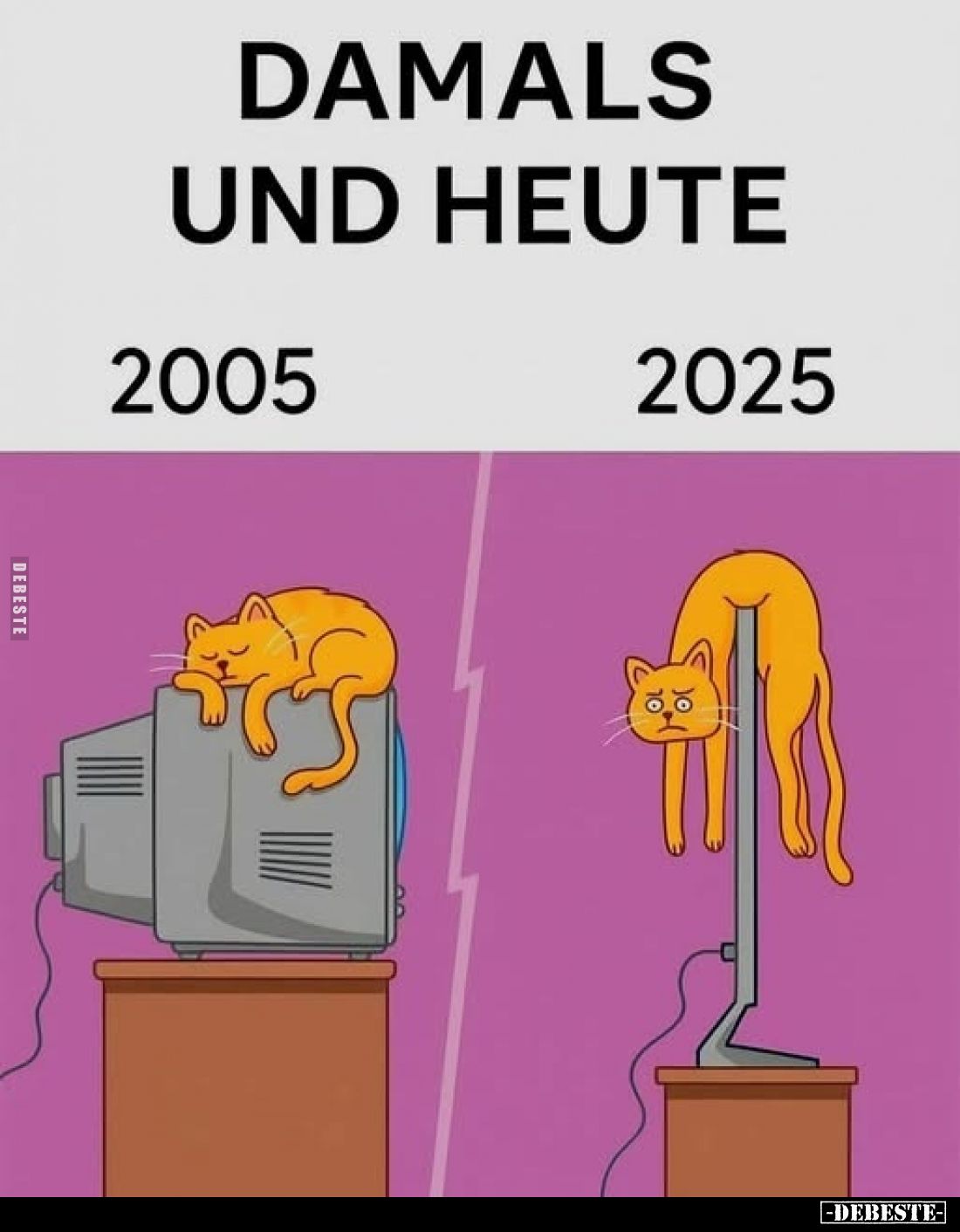 Damals und heute: 2005 vs 2025.
