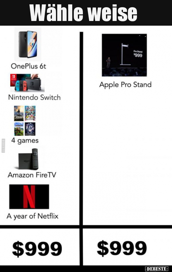 Wähle weise..