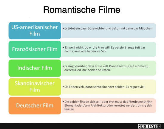 Romantische Filme.. - Lustige Bilder | DEBESTE.de