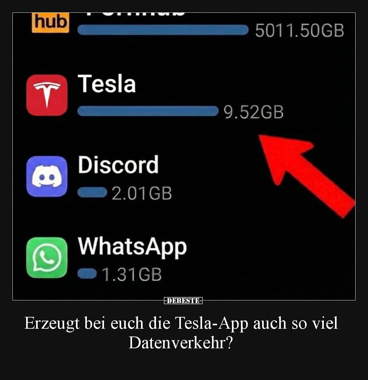 Erzeugt bei euch die Tesla‑App auch so viel Datenverkehr?