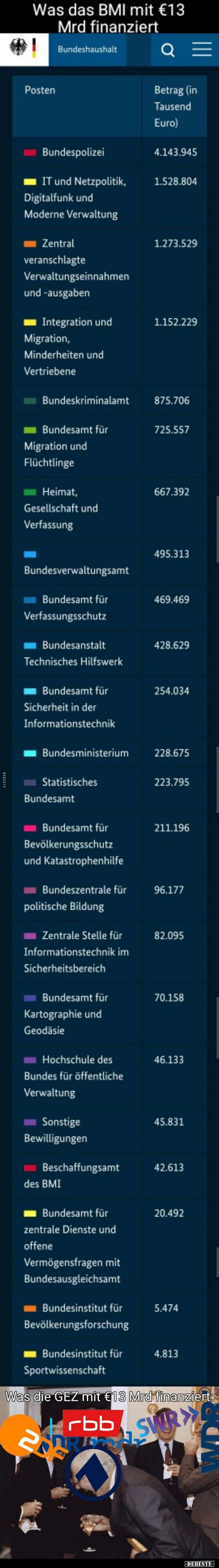 Was das BMI mit €13 Mrd finanziert.. - Lustige Bilder | DEBESTE.de