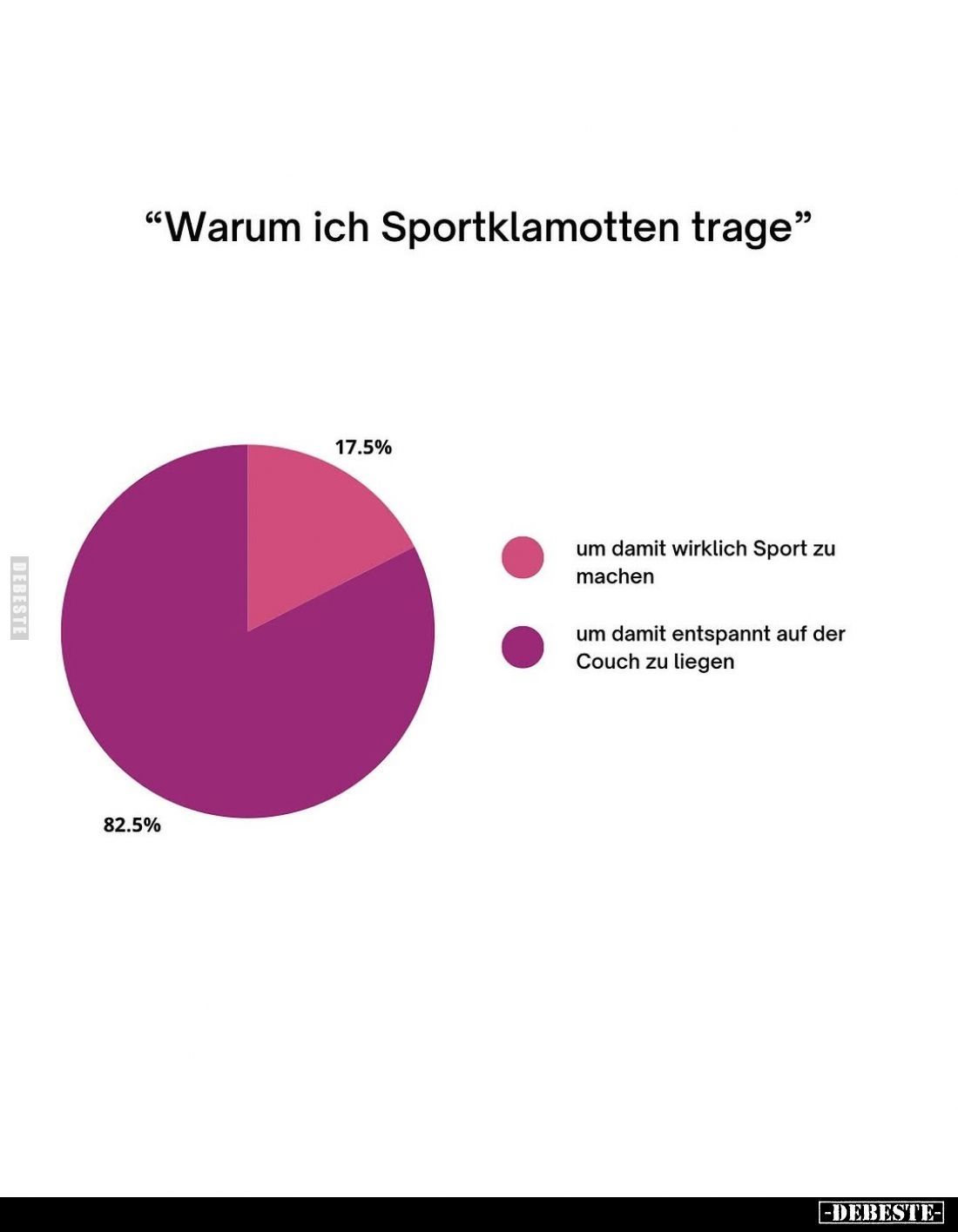 "Warum ich Sportklamotten trage."