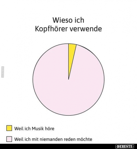 Wieso ich Kopfhörer verwende.. - Lustige Bilder | DEBESTE.de