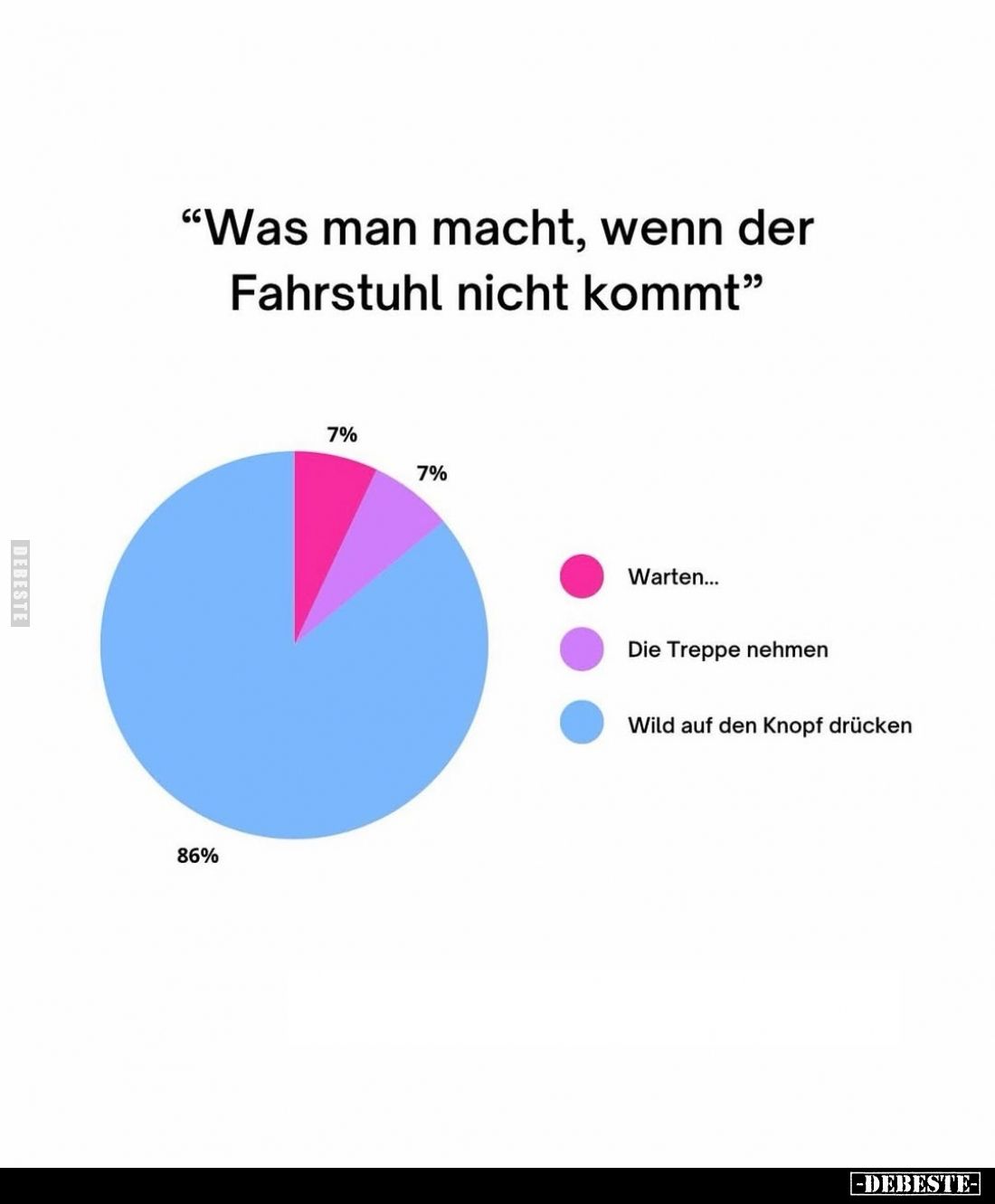 Was man macht, wenn der Fahrstuhl nicht kommt.