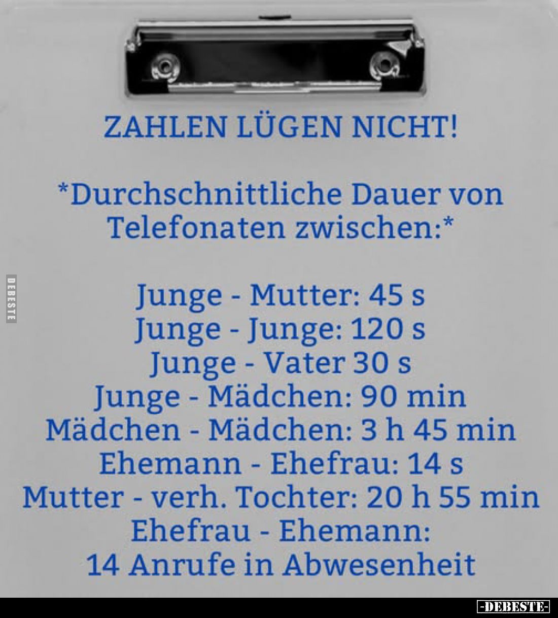 Zahlen lügen nicht! - *Durchschnittliche Dauer von Telefonaten zwischen:* -
Junge - Mutter: 45 s -
Junge - Junge: 120 s -
...