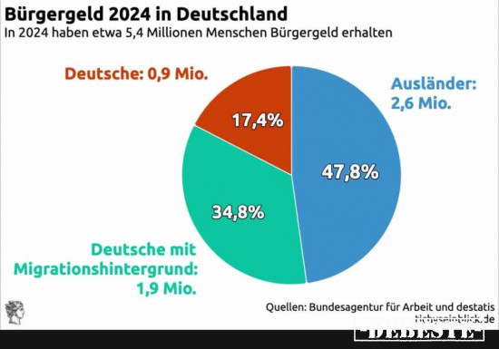  - Lustige Bilder | DEBESTE.de