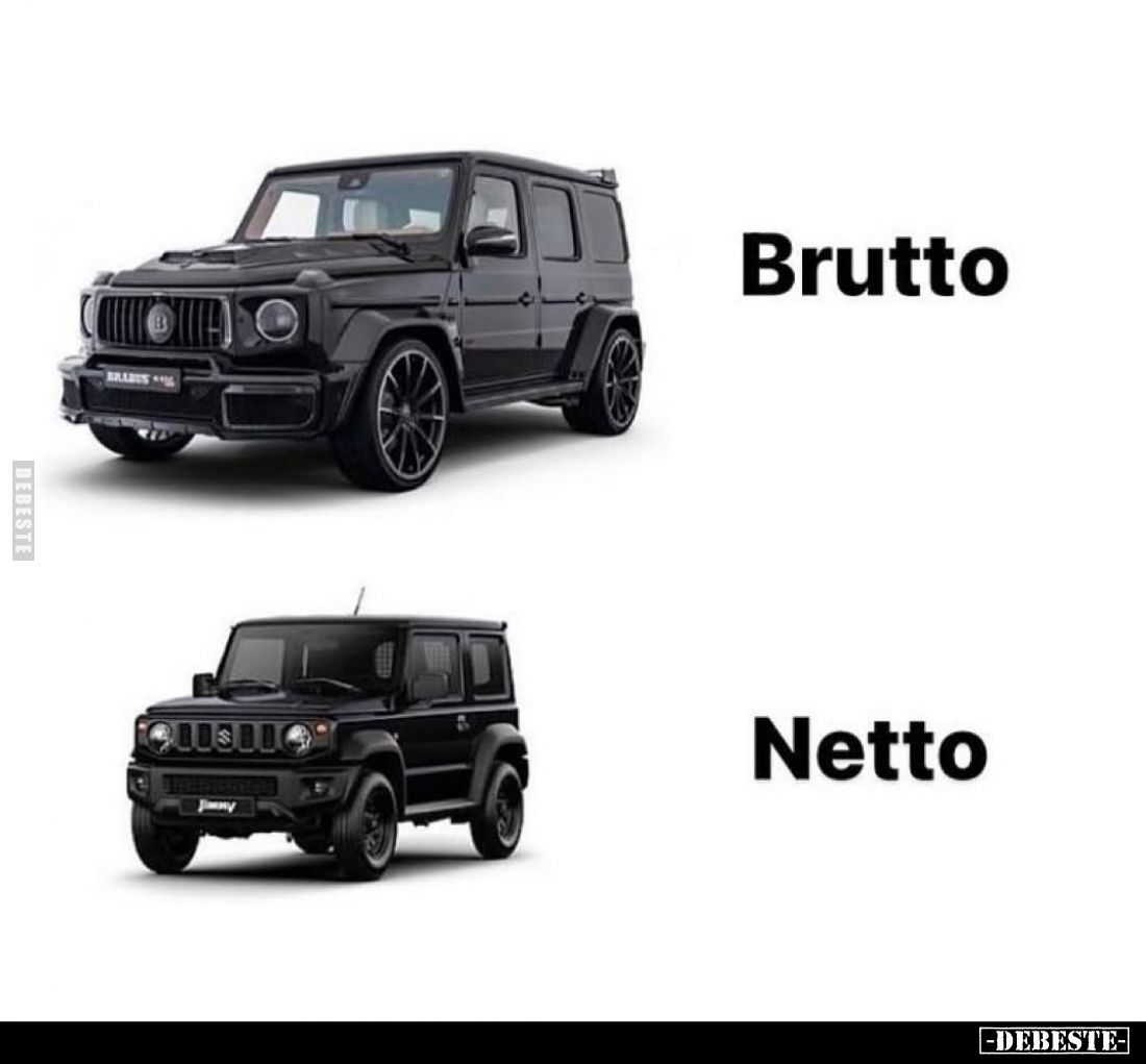 Brutto vs Netto.