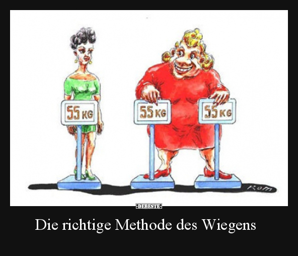 Die richtige Methode des Wiegens..