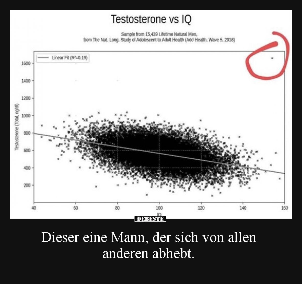 Dieser eine Mann, der sich von allen anderen abhebt.