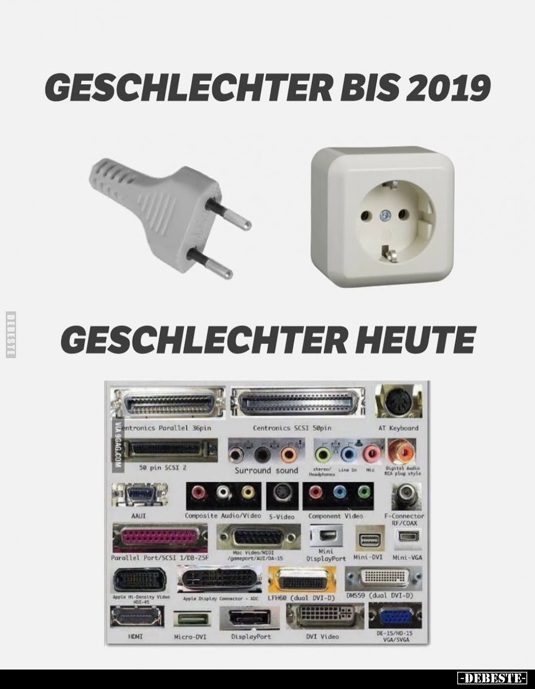 Geschlechter bis 2019... - Lustige Bilder | DEBESTE.de