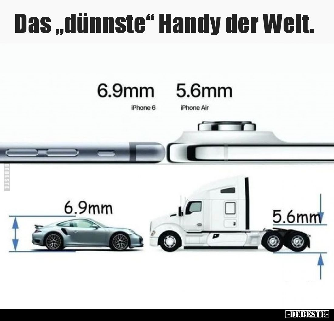 Das „dünnste“ Handy der Welt.
