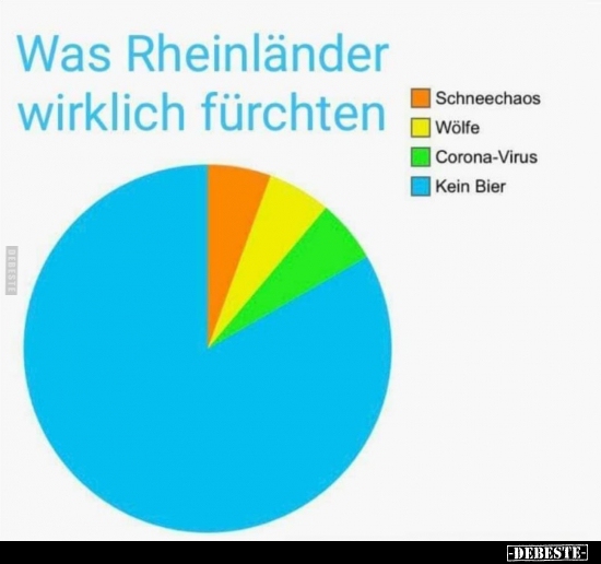 Was Rheinländer wirklich fürchten.. - Lustige Bilder | DEBESTE.de