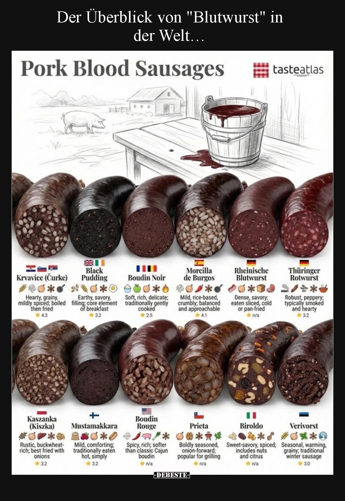 Der Überblick von "Blutwurst" in der Welt…