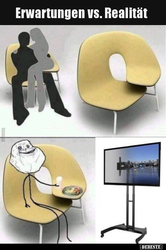 Erwartungen vs. Realität..