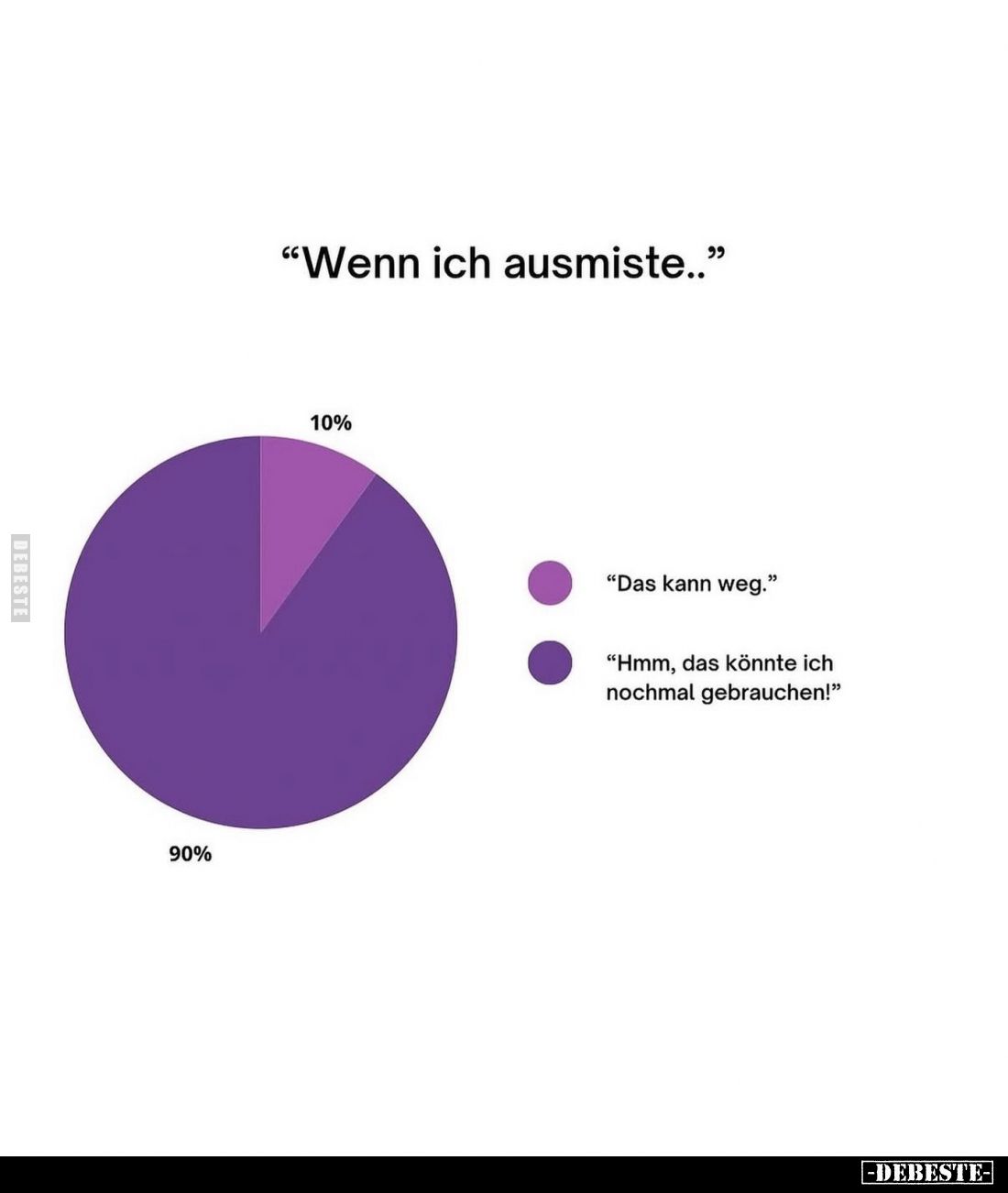 "Wenn ich ausmiste.."