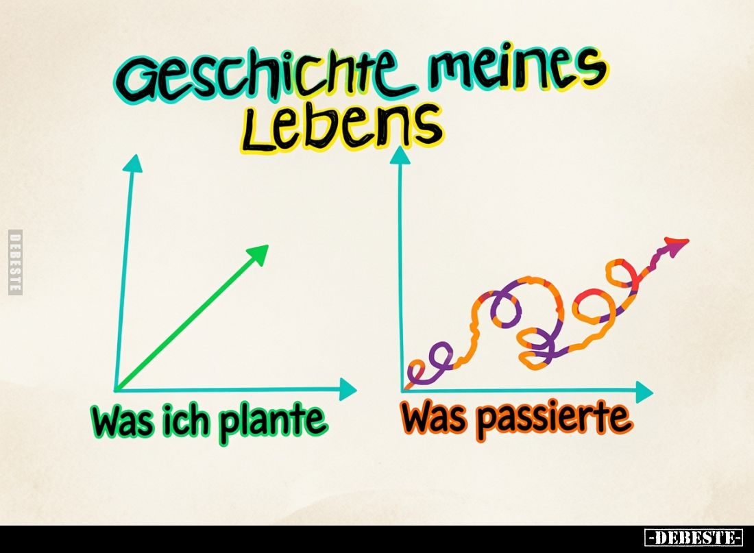 Geschichte meines Lebens: Was ich plante. -
Was passierte.