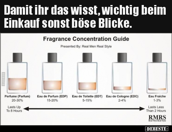 Damit ihr das wisst, wichtig beim Einkauf sonst böse..