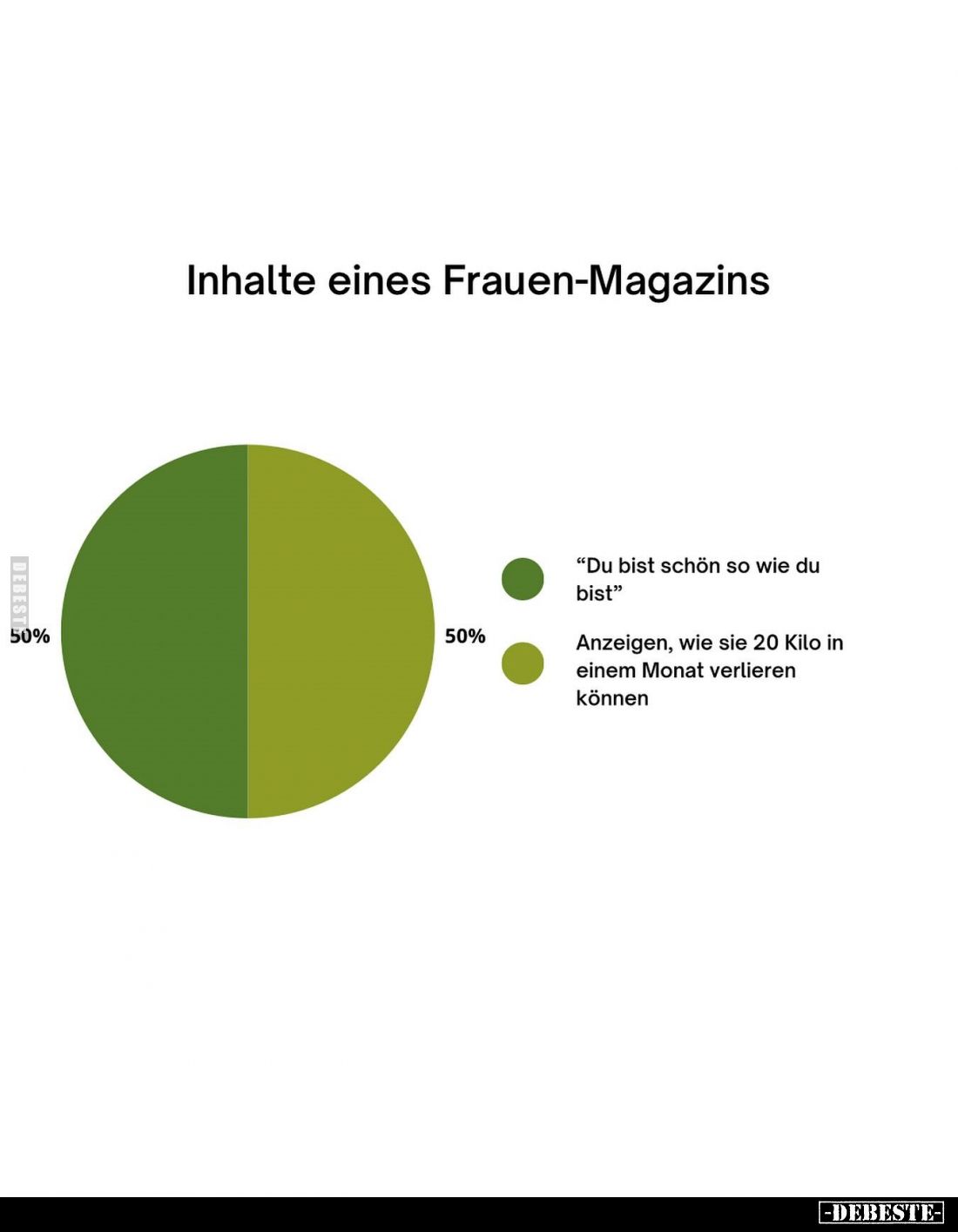 Inhalte eines Frauen-Magazins.
-
"Du bist schön so wie du bist." -
Anzeigen, wie sie 20 Kilo in einem Monat verl...