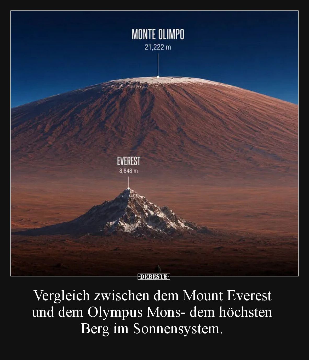 Vergleich zwischen dem Mount Everest und dem Olympus.. - Lustige Bilder | DEBESTE.de
