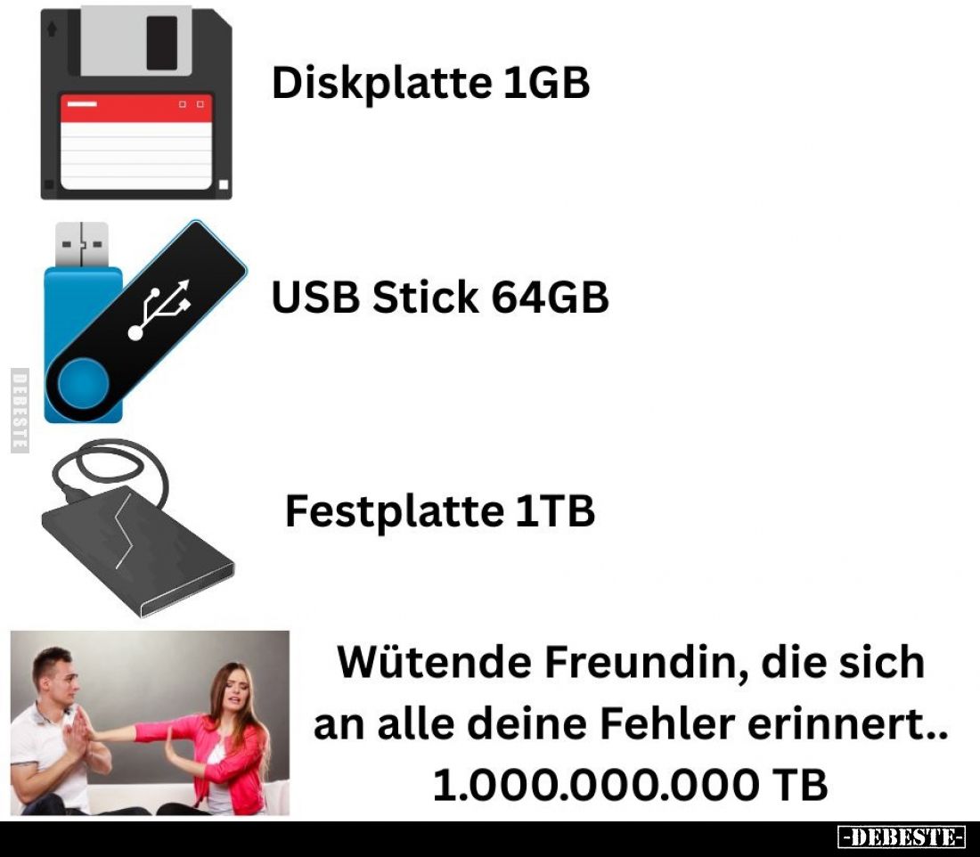 Diskplatte 1GB
-
USB Stick 64GB -
Festplatte 1TB -
Wütende Freundin, die sich an alle deine Fehler erinnert..
1.000.000....