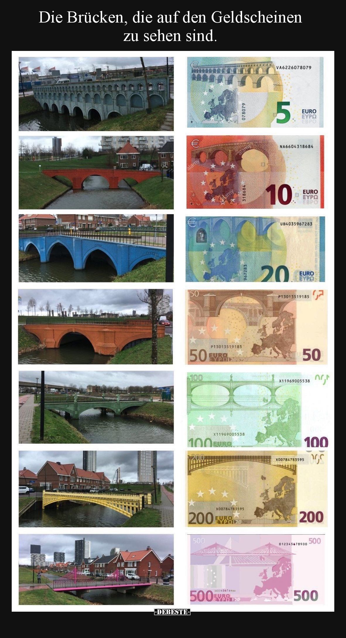 Die Brücken, die auf den Geldscheinen zu sehen sind.